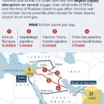 bypassing-hormuz-disruptions.jpg