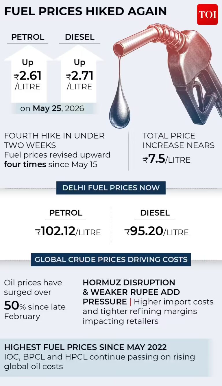 fuel-prices-hiked-again.jpg
