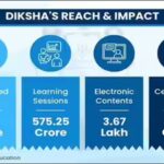diksha-has-emerged-as-one-nation-one-digital-platform-for-school-education-govt.jpg