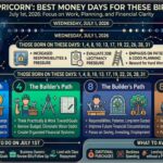 moon-in-capricorn-birth-numbers.jpg