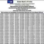 sbi-circle-based-officer-final-result-2026-released-for-2273-vacancies-download-pdf-now.jpg