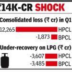 under-recoveries-push-hpcl-bpcl-into-losses.jpg