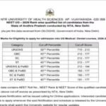 andhra-pradesh-neet-ug-rank-list.jpg