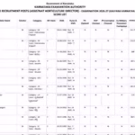 kea-aho-scorecard-2026-released-for-assistant-horticulture-officer-and-assistant-director-posts-chec.avif